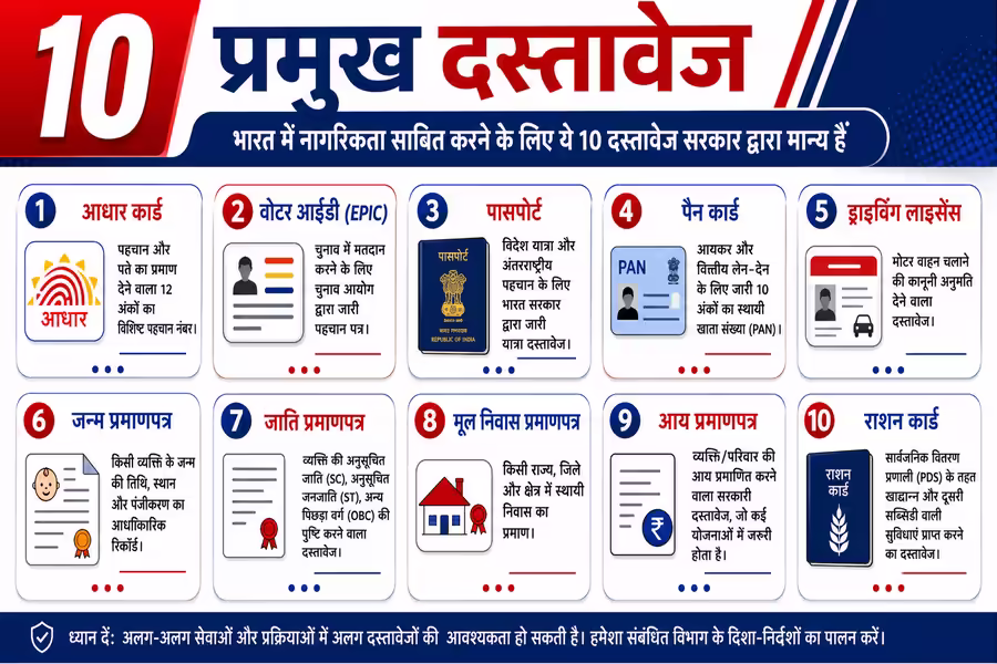 Important Documents