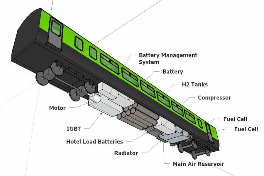 Hydrogen Train: देश की पहली हाइड्रोजन ट्रेन को कल रवाना करेंगे पीएम मोदी 2 hydropower train mechanism