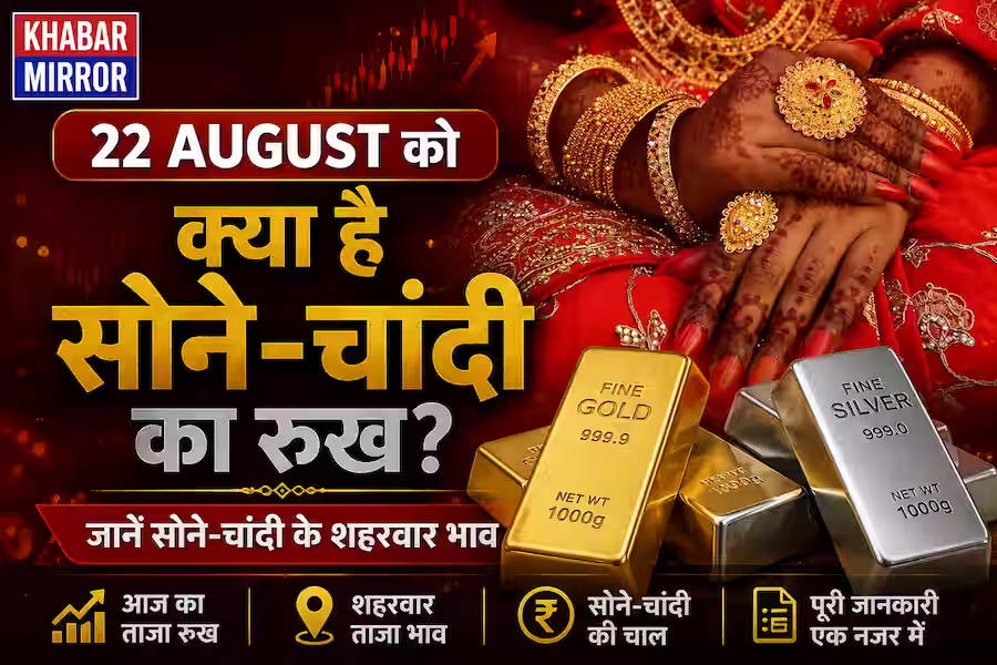 सोने में तेजी जारी, जानें 22 अगस्त को 24K, 22K, 18K और 10 कैरेट गोल्ड का ताजा भाव