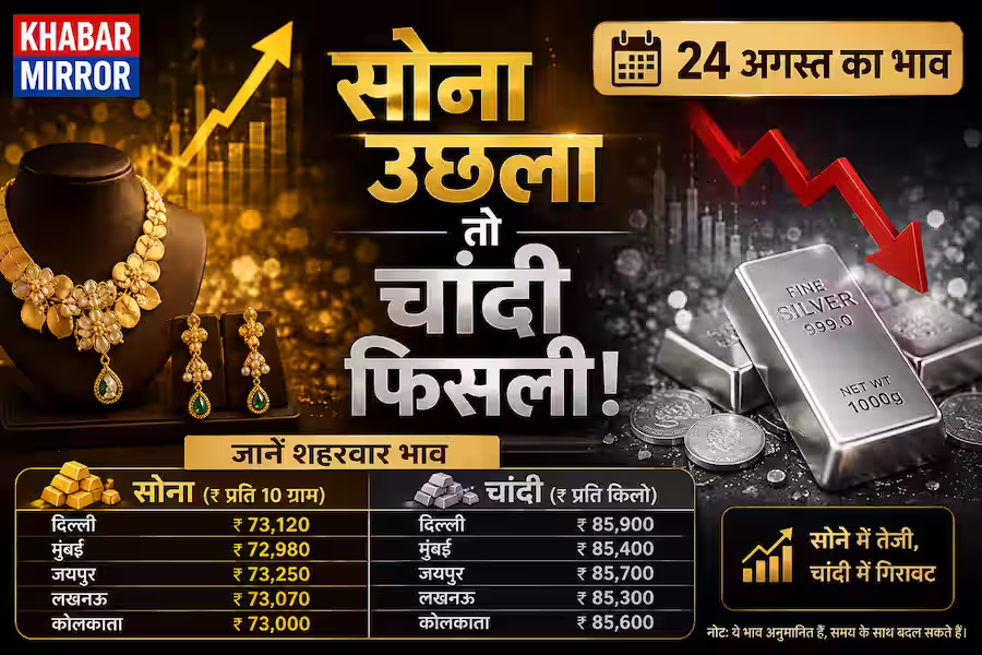 Gold Silver Price: सोने की कीमत ने फिर बनाया नया रिकॉर्ड, चांदी हुई कमजोर; देखें आज के रेट