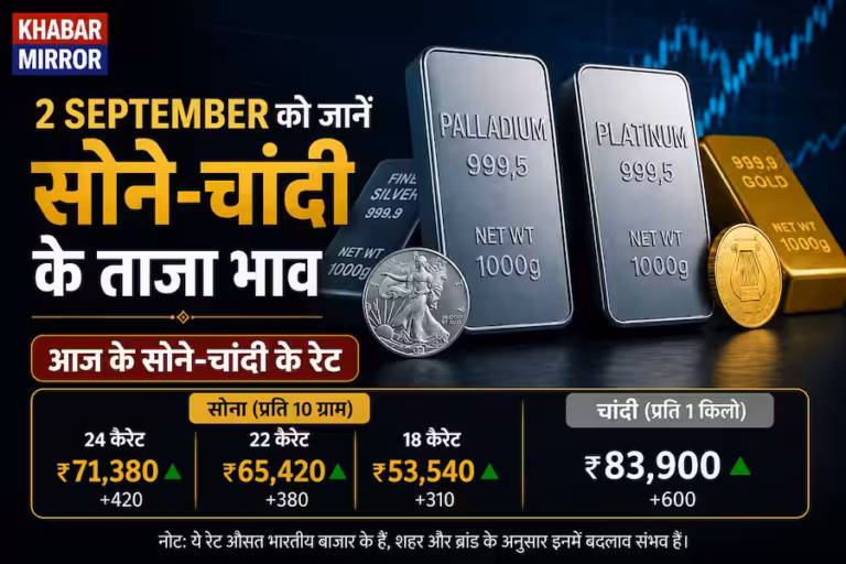 सोना फिर सस्ता, चांदी के दाम भी घटे, 2 सितंबर को क्या है 24 कैरेट और 22 कैरेट का भाव?