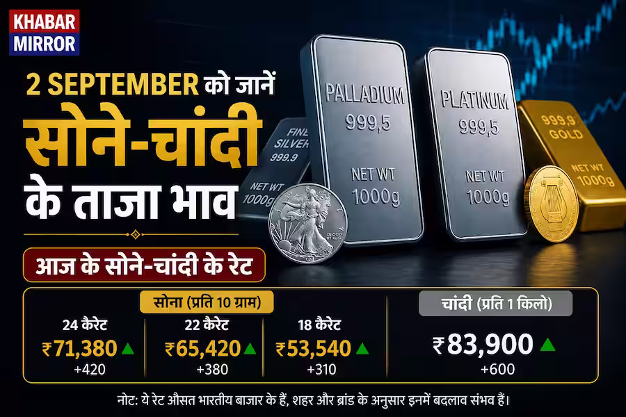 सोना फिर सस्ता, चांदी के दाम भी घटे, 2 सितंबर को क्या है 24 कैरेट और 22 कैरेट का भाव?