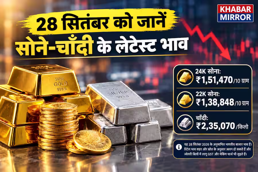 Gold Price Today 28 September: सप्ताह की शुरुआत में सोना सस्ता, दिल्ली से चेन्नई तक गिरे भाव