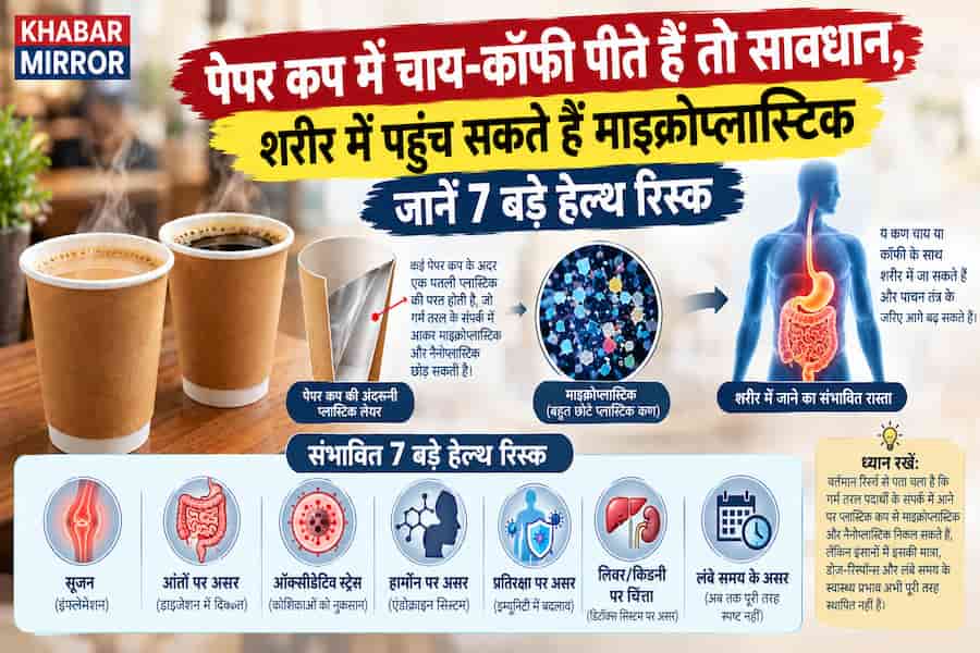 paper cup affect